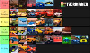 Jailbreak codes are a list of codes given by the developers of the game to help players and encourage them to play the game. Roblox Jailbreak Vehicle T Tier List Community Rank Tiermaker