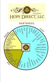 hop wheel determine bittering and aroma hops home brewing