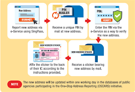 Use our free tool allows tap into our extensive database and find out if a social security number is valid and whether or not it has been issued. Ica Change Of Residential Address On Identity Card