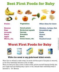 Baby First Foods Chart The Baby Baby First Foods Best