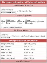 The Nurse S Quick Guide To I V Drug Calculations Cheat Sheet Nursing School Studying Nursing School Nursing Math