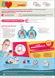 Throughout history, nothing has killed more human beings than the viruses, bacteria and parasites that cause disease. El Miedo A La Covid 19 Detras Del Descenso De Infartos Tratados Sociedad Espanola De Cardiologia