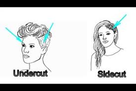 Nacken ausrasieren bei langen haaren? Undercut Im Nacken Wem Steht Der Look