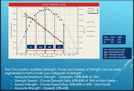 Strength Continuum In Resistance Training Answering The Why