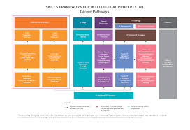 Ipos Careers In Ip