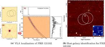 Fast radio bursts, or frbs, or furbys were first detected in 2007 by the astronomer duncan lorimer from west virginia university. Fast Radio Bursts Springerlink