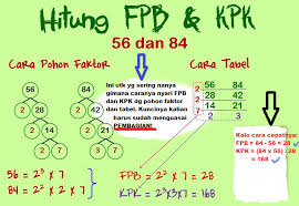 Nah, sobat pembelajar untuk lebih memahami soal matematika dengan tema fpb dan kpk, admin apologiku sudah rilis contoh soalnya nih sobat. Fpb Dan Kpk Matikkelas6