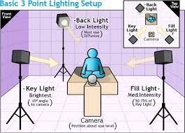 Image Result For Three Point Lighting Studio Photography Lighting Photography Lighting Setup Photography Studio Setup