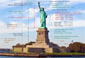 The Statue Of Liberty New York City And Geometry Shapes Size Position Measurement Statue Of Liberty Statue Statue Of Liberty Facts