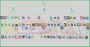 18 Right Wanyamon Evolution Chart