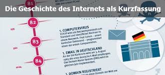 Als 1982 das arpanet sich mit dem tcp/ip adaptierte, begann der name „internet sich durchzusetzen. Die Geschichte Des Internets In Kurzfassung Der Webschmoker