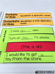 Articles Interactive Notebook Teaching Grammar Grammar Interactive Notebook Interactive Notebooks