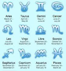 Frequently used symbols include signs of the zodiac and for the classical planets. Zodiacs A Brief Explanation Jaini S Natural Bubble