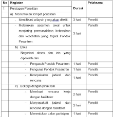 Https Beartopiaa Blogspot Com 2019 02 Bentuk Intervensi Kelompok Dan Html