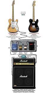 Pin On Musica
