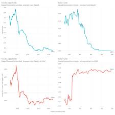 Brief Hong Kong Keppel Corp Underweight And Unloved Fund
