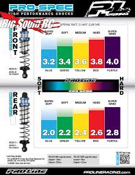 Pro Line Pro Spec Spring Rates Big Squid Rc Rc Car And