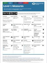 Here's what is allowed under these restrictions. Covid Briefings Inverclyde Council