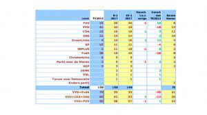 U hoeft niets te missen. Maurice De Hond Blik Op Nieuws