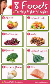 Detox And Reduce Or Eliminate Allergy Symptoms Infographic Healthy Concepts With A Nutrition Bias Food Allergies Food Infographic Allergy Remedies
