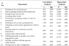 You might be an easygoing, relaxed individual, sipping your daily share of coffee while reading this article. Pdf Influence Of Type A And Type B Personality On Academic Achievement Of University Students Semantic Scholar