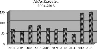 Internal Revenue Bulletin 2014 16 Internal Revenue Service