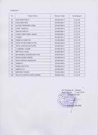Jakarta, kompas.com — kelompok lintas angkatan alumni sma pangudi luhur (pl) jakarta yang bernama brosandi menggelar jokowi pun mengaku terkejut mendapat dukungan dari alumni pangudi luhur, karena pl merupakan sekolah semasa sma cawapres nomor urut 02, sandiaga uno. Sma Bina Pangudi Luhur