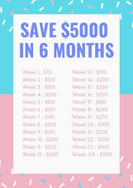 Save 5 000 In 6 Months Saving In Save Month Month Months Saving In 2020 Saving Money Budget Money Saving Plan Budgeting Money