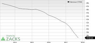 850663) warte ich seit einiger zeit auf meinen dip. Warum Du Die Aktie Von Coca Cola Verkaufen Solltest Grossmutters Sparstrumpf