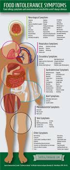 Pin On Health
