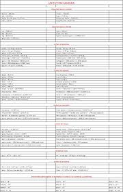 Unitatile de masura pentru lungime. Unitati De Masura