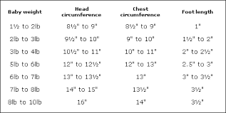 Measurements For Newborns Www Bbc Com Co Uk Stoke Content Articles 2006 04 04 Ray Of Hope Measurements Feature Shtm Baby Patterns Premature Baby Baby Hat Sizes