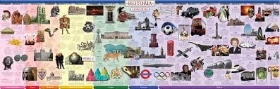 Free, printable, world history timeline to place events and figures in context both geographically and chronologically. London History Timeline Historical Wall Chart London 2k Historia Historia Timelines