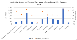 These send information about how our site is used to services called adobe analytics, hotjar and google analytics. How Coronavirus Is Changing The Fmcg Landscape In Australia Market Research Blog