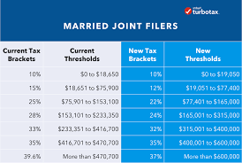 Tax Reform Impact What You Should Know For 2019 Turbotax