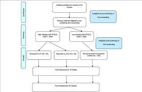 Flow Chart Of Champs Participants Through The Study Cvd