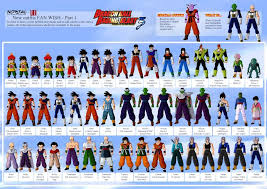 May 28, 2009 • all ages. Dragon Ball Raging Blast 3 Dragon Ball Manga Anime Anime