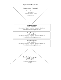 Pin By Ph Gooi On Thesis Statements Essay Structure Essay Essay Writing