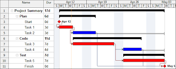Wbs Schedule Pro Gantt Charts Project Planning And
