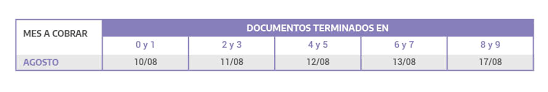 Jul 01, 2021 · el gobierno amplió la vigencia de cobro del bono 600, por lo que ahora los beneficiarios podrán recibirlo hasta el próximo martes 31 de agosto. Hrtwiibsshmzlm