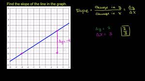 In this case, y2 is 5 and y1 is 0. Finding Slope From Graph Algebra Video Khan Academy