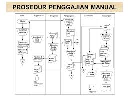 Check spelling or type a new query. Bab 7 Siklus Sdm Dan Penggajian Ppt Download