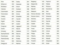 Pokemon Go Evolution Chart Printable Bedowntowndaytona Com