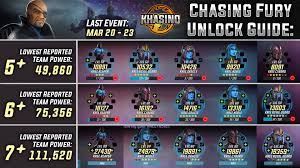Character unlock in marvel strike force. Legendary Unlock Guide Infographic Series Twitch Tv Khasino Facebook