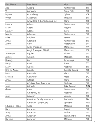 First Name Last Name City State Jida Aaberg Castlewood SD V Abraham Sioux  Falls SD Myrna Achterberg Sylmar CA Vivian Ackerman Mi