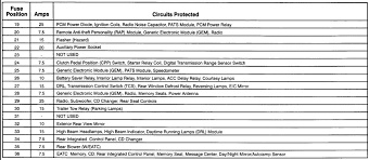We have accumulated lots of images, hopefully this photo works for you, as well as assist you in finding the solution you are searching for. Solved Fuse Panel Diagram Ford Explorer Ford Ranger Forums Serious Explorations