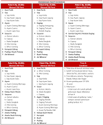 Di sini kami menyediakan jasa dekorasi pesta pernikahan dan ulang tahun yang bagus dengan harga yang sangat bersahabat. Paket Pernikahan Murah Jakarta Utara Di Rumah Dan Gedung 2020 2021