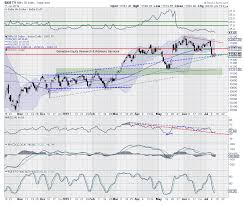 market outlook for friday trade setup nifty50 likely to