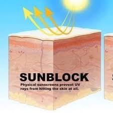 Physical sunscreen or sunscreen containing salicylate, cinnamate, methyl anthranilate or avobenzone. Apa Beza Sunblock Yani Shah Alam Ind Beauty Consultant Facebook