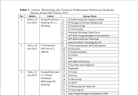 Check spelling or type a new query. Contoh Format Laporan Kegiatan Monitoring Dan Evaluasi Terbaru Ruang Pertemuan